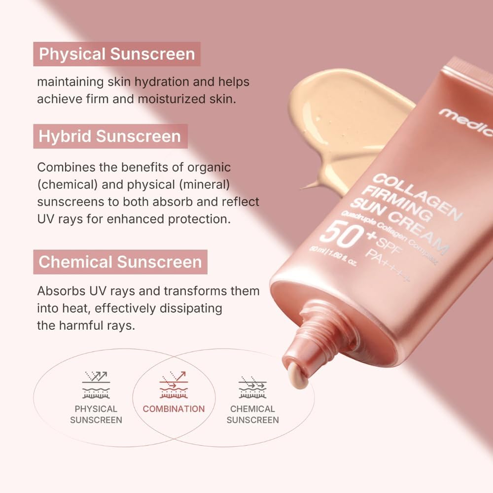 Medicube – Deep Collagen Firming Sunscreen (4’lü Kolajen Kompleksi + Aydınlatıcı SPF Bakım)