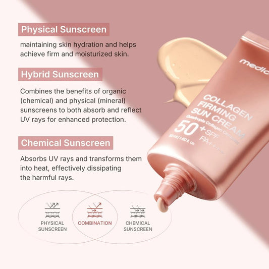 Medicube – Deep Collagen Firming Sunscreen (4’lü Kolajen Kompleksi + Aydınlatıcı SPF Bakım)